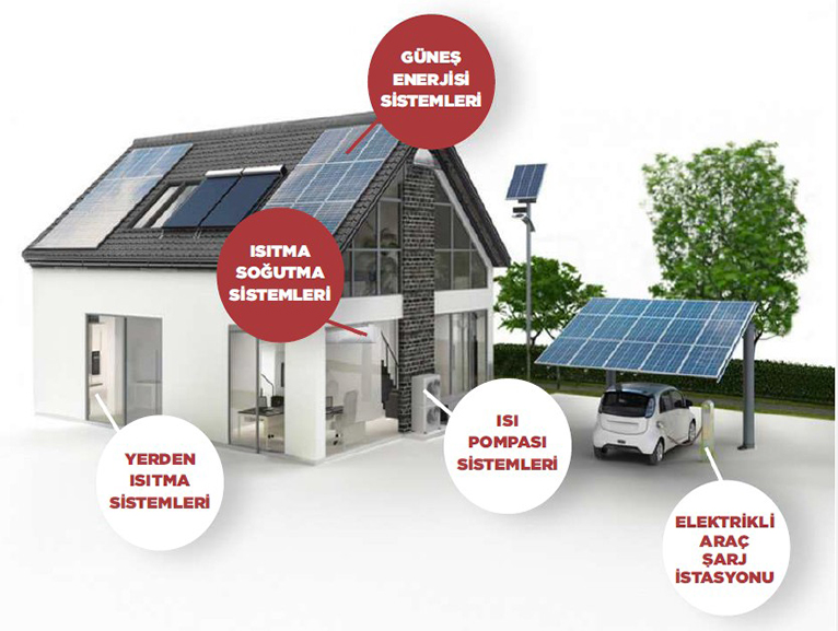 ��AY M�HEND�SL�K'TEN SIFIR KARBON B�NALAR ���N ENTEGRE ENERJ� ��Z�MLER